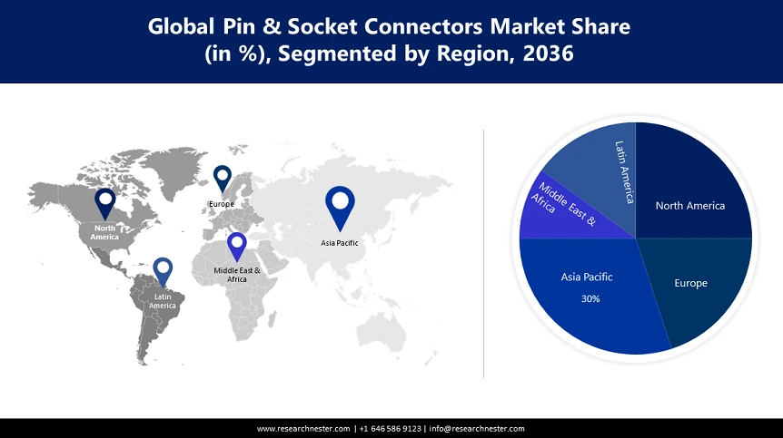 Pin & Sockets Connectors Market size